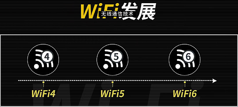 wifi6要多少宽带才能发挥(有哪些具体的优势)