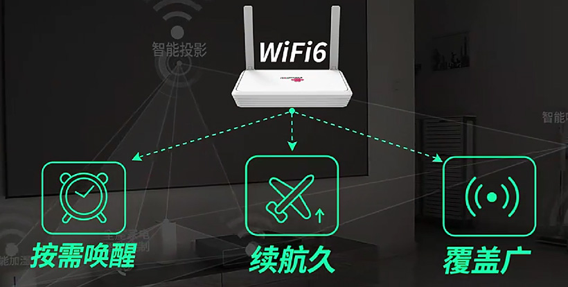 wifi6要多少宽带才能发挥(有哪些具体的优势)