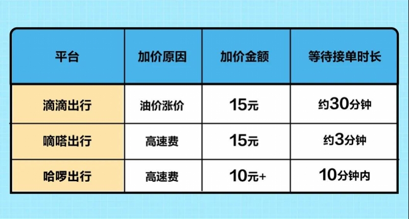 顺风车主平台排名前十