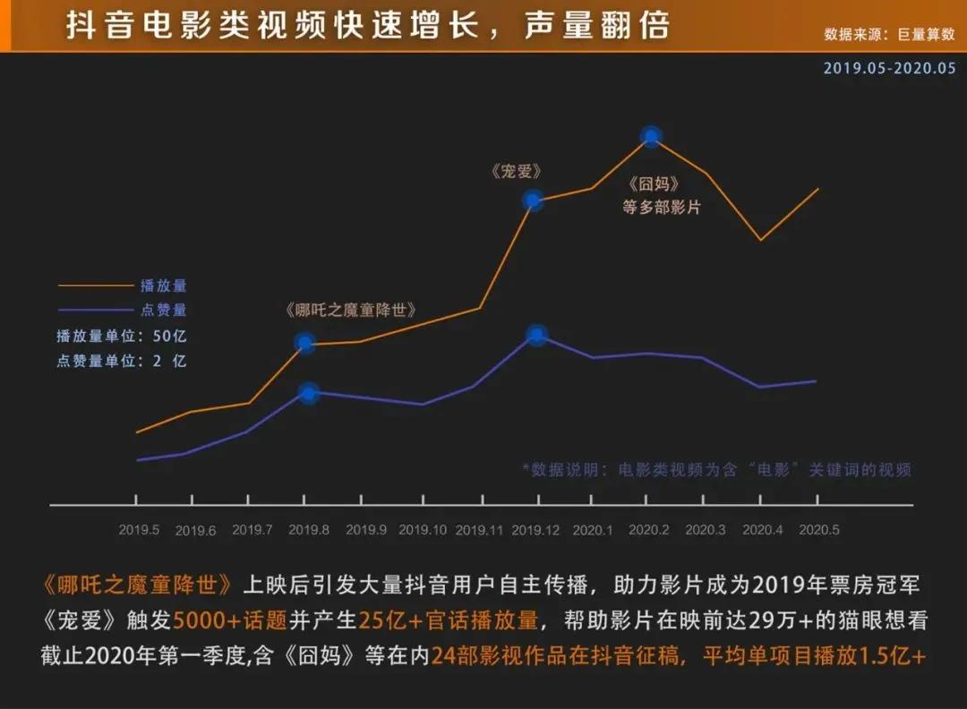 电影cps推广平台有哪些