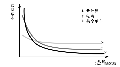 老板硬知识：从经营到裂变的四种合伙人机制设计方案（干货收藏）(图4)