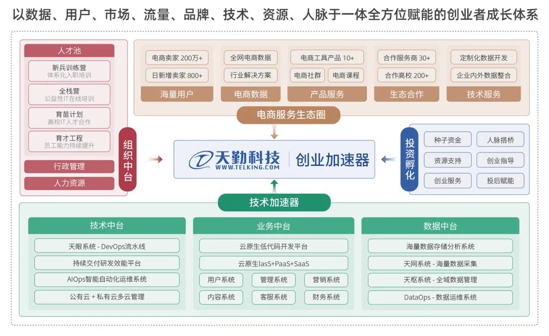 四五线城市互联网创业孵化路线：阿米巴、裂变式创业、中央厨房(图8)