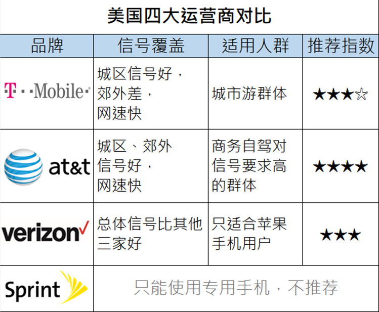 到俄罗斯旅游怎样可以用到wifi