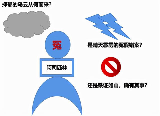 阿司匹林被叫停？美国医疗界重大转变，为何不建议老年人每天服用