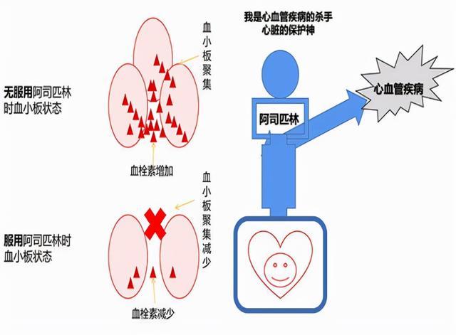 阿司匹林被叫停？美国医疗界重大转变，为何不建议老年人每天服用