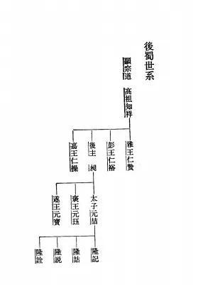 五代十国历任皇帝（国主）生平简介一览