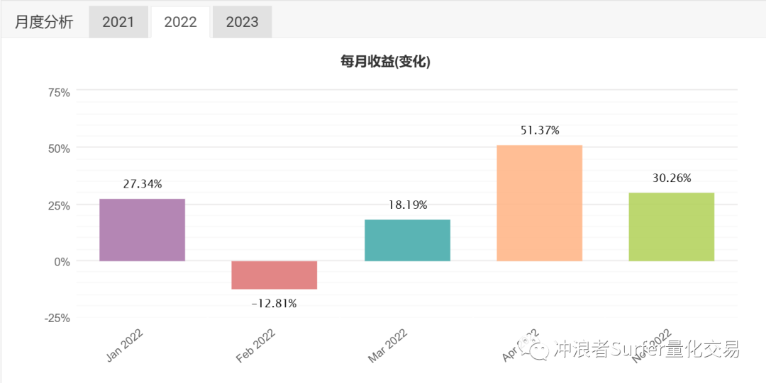 外汇账户类型有哪些？