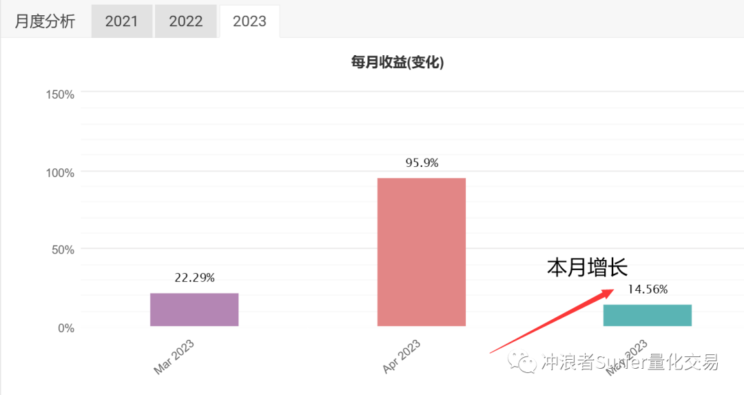 外汇账户类型有哪些？