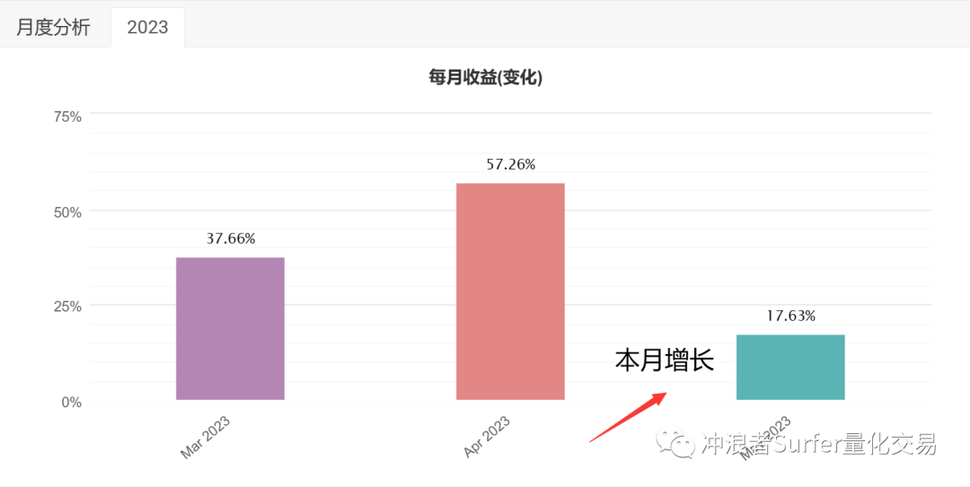 外汇账户类型有哪些？