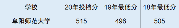 安徽十大垃圾本科学校：安徽最差的一本是哪个大学？