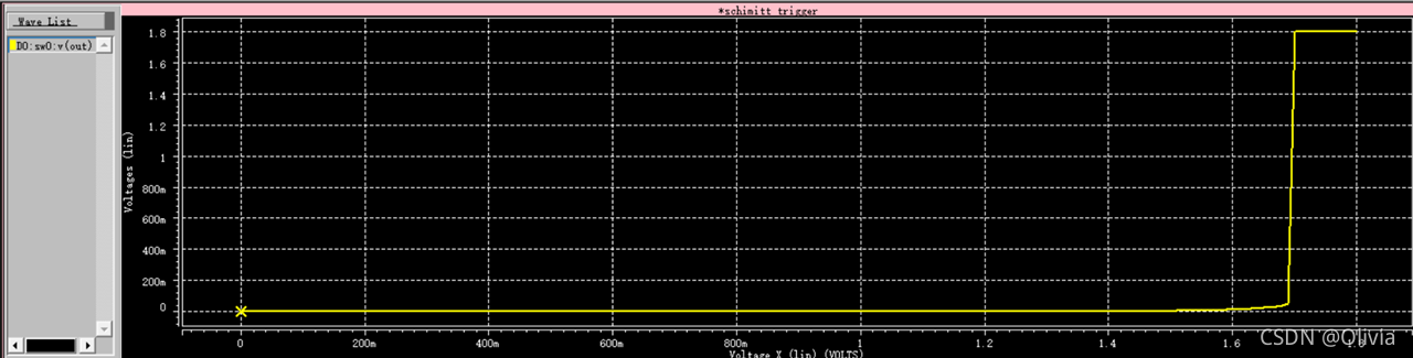 施密特触发器hspice仿真【内附代码】