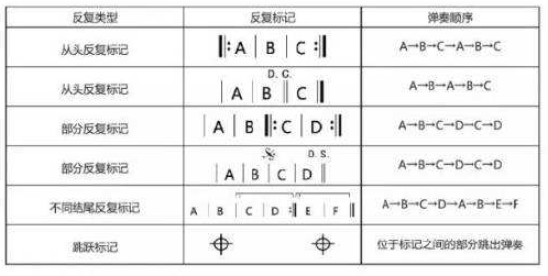 记谱中的常用记号