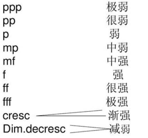 记谱中的常用记号