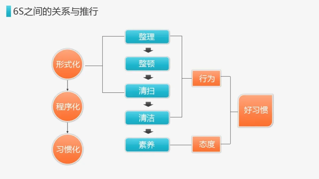 「标杆学习」来看看企业6s管理到底有什么用？