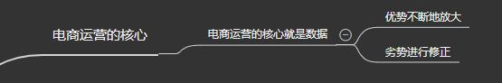 电商运营0基础教学，干货第一课「电商运营流程」