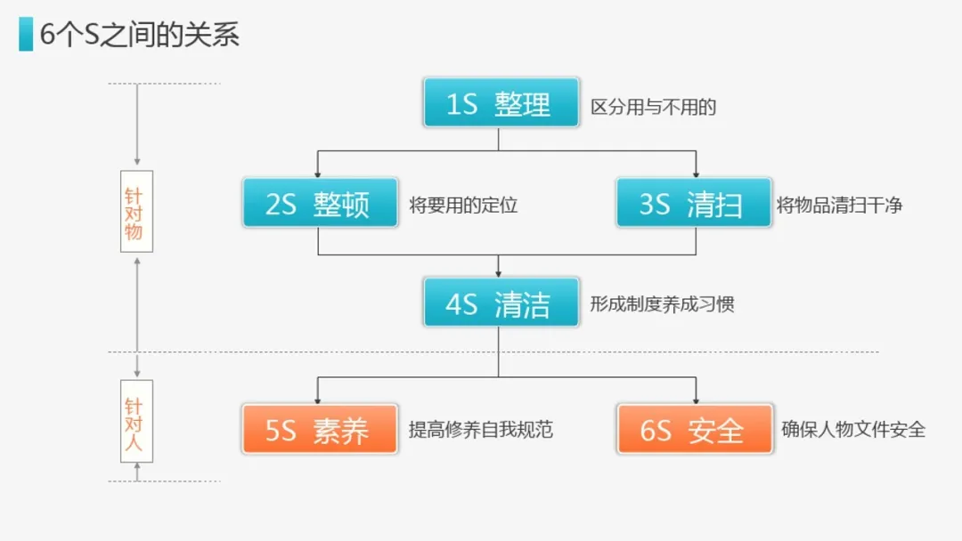 「标杆学习」来看看企业6s管理到底有什么用？