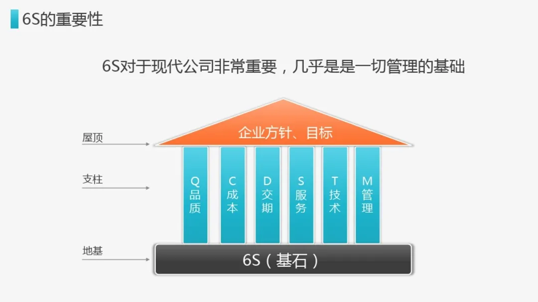 「标杆学习」来看看企业6s管理到底有什么用？