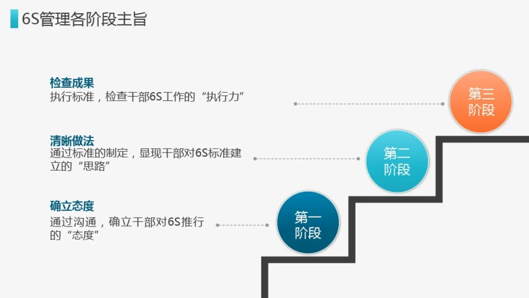 「标杆学习」来看看企业6s管理到底有什么用？