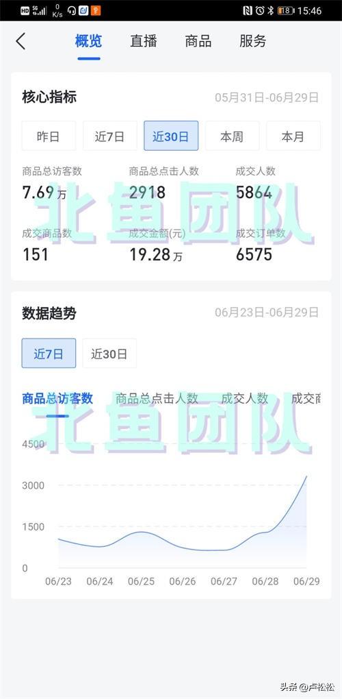 抖音选品的方法和技巧，电商选品的思路和数据分析