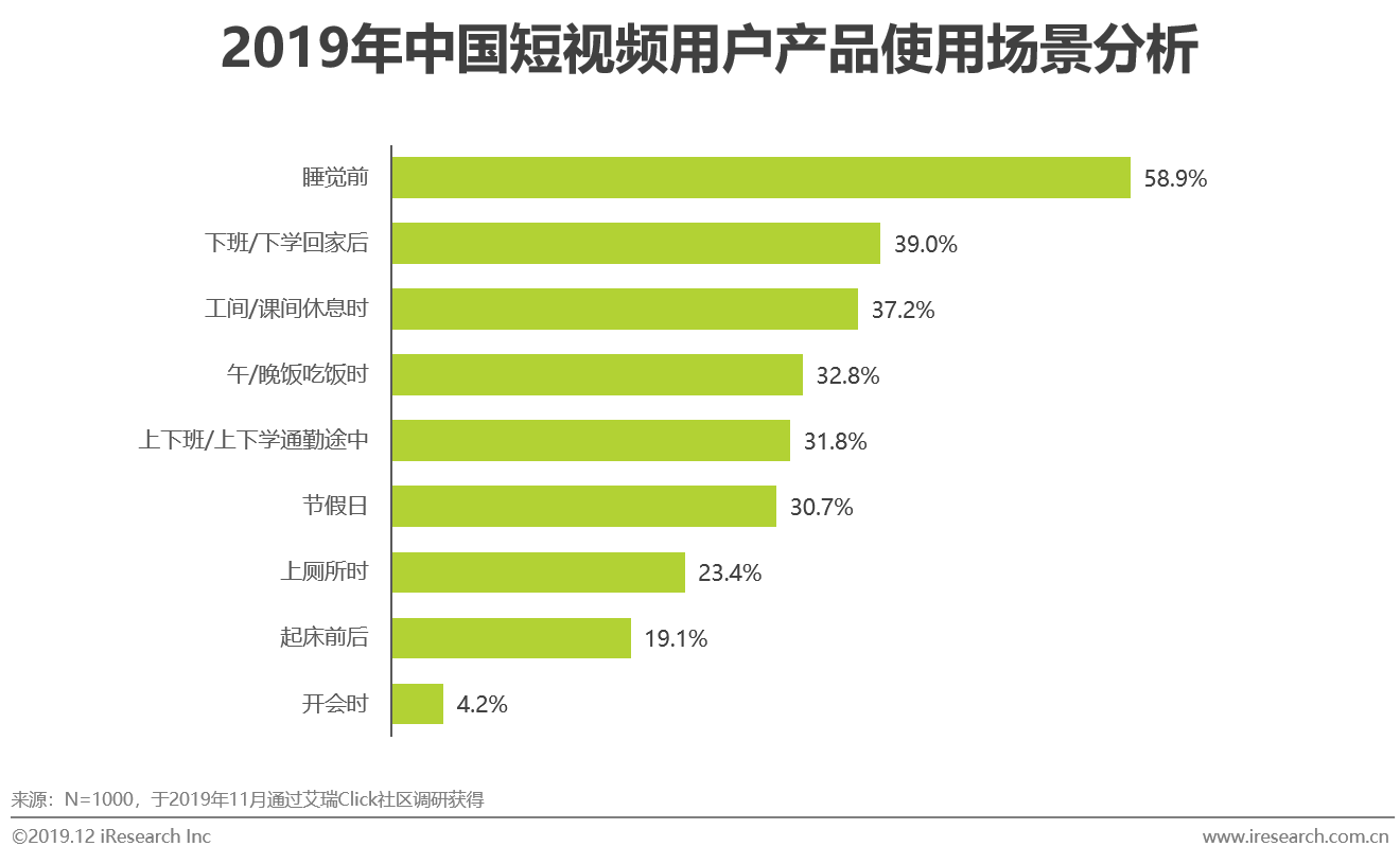 2019年中国短视频企业营销策略白皮书