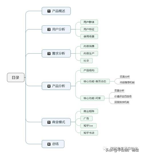 知乎app产品分析报告！知乎广告推广分析报告