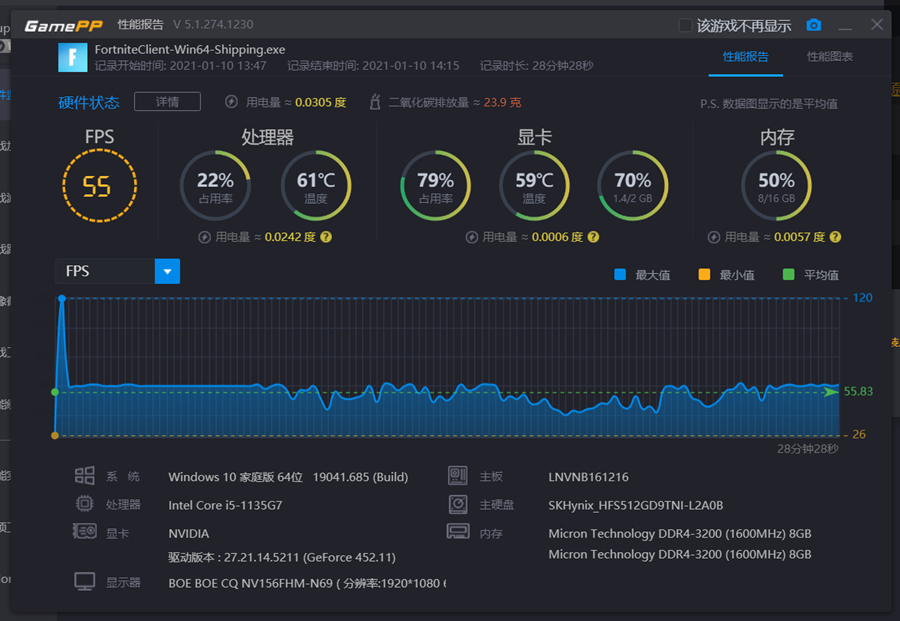 11代i5 mx450有多强？联想小新15最全性能测试