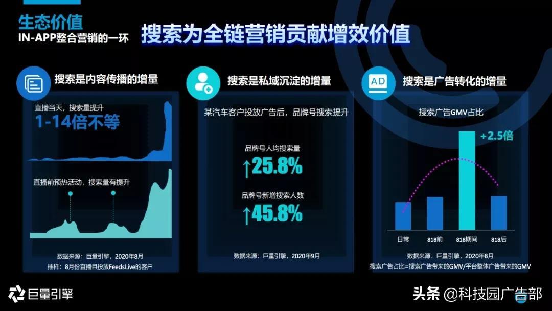 2020年搜索广告营销通案