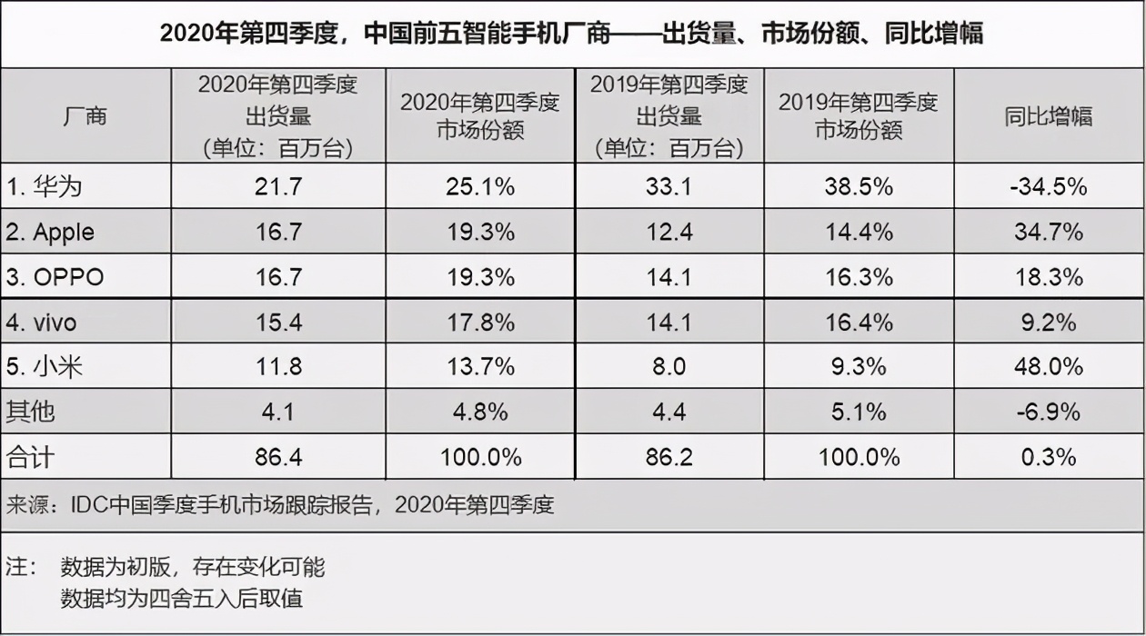 新荣耀疑似与高通和联发科达成合作，小米还要继续饥渴营销么？