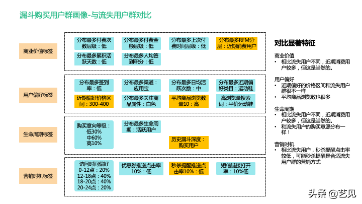 还没理解用户标签体系？看这篇就够了