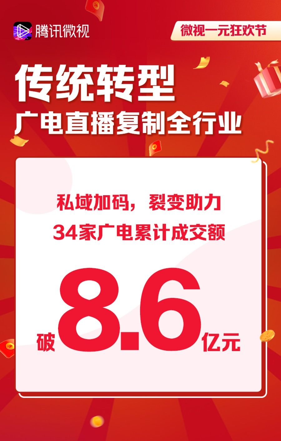 探索“公域 私域”流量组合 腾讯微视多线发力打造内容电商新模式