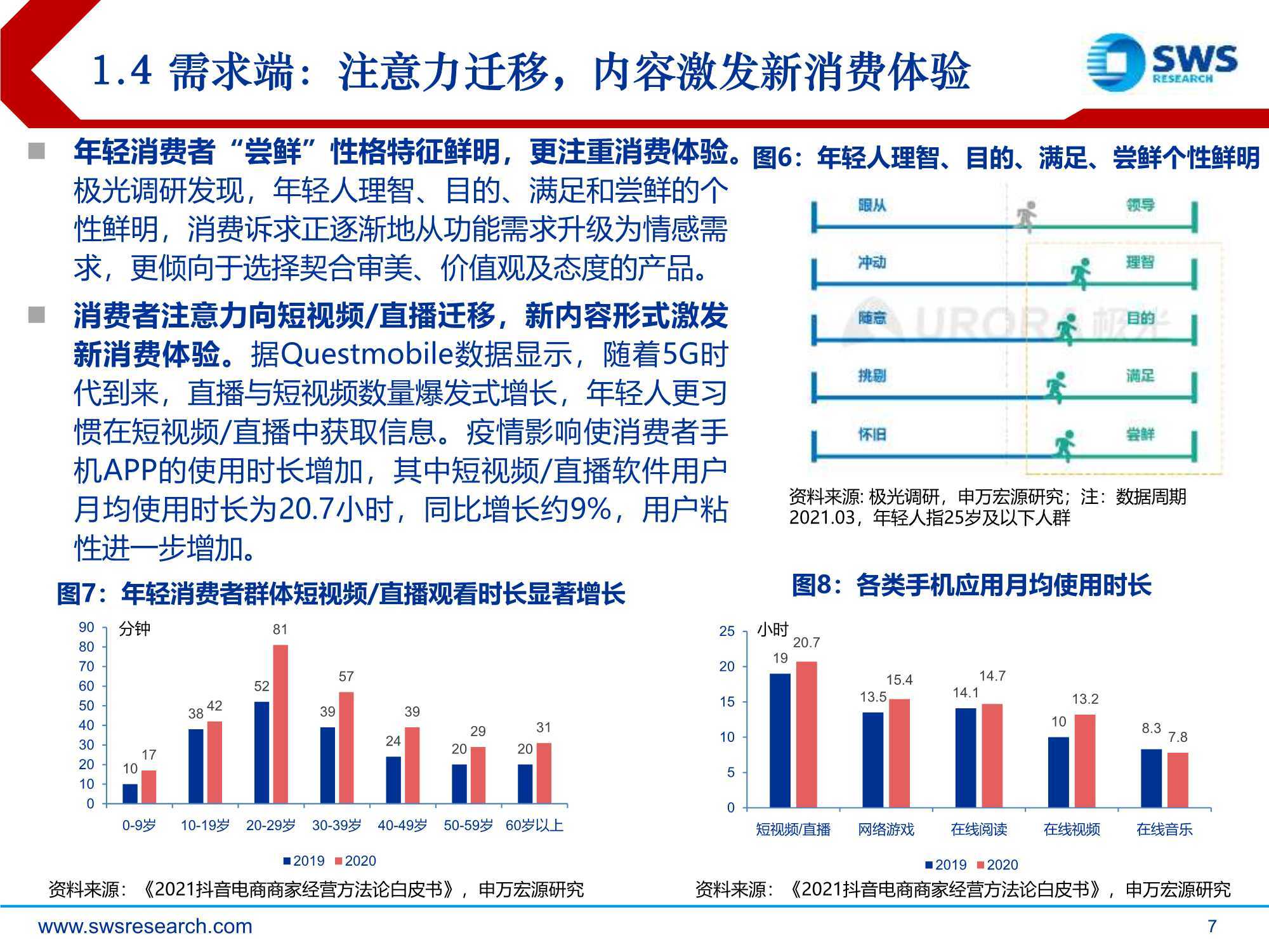 短视频干货：兴趣电商，点“趣”成金，发现美好生活（申万宏源）