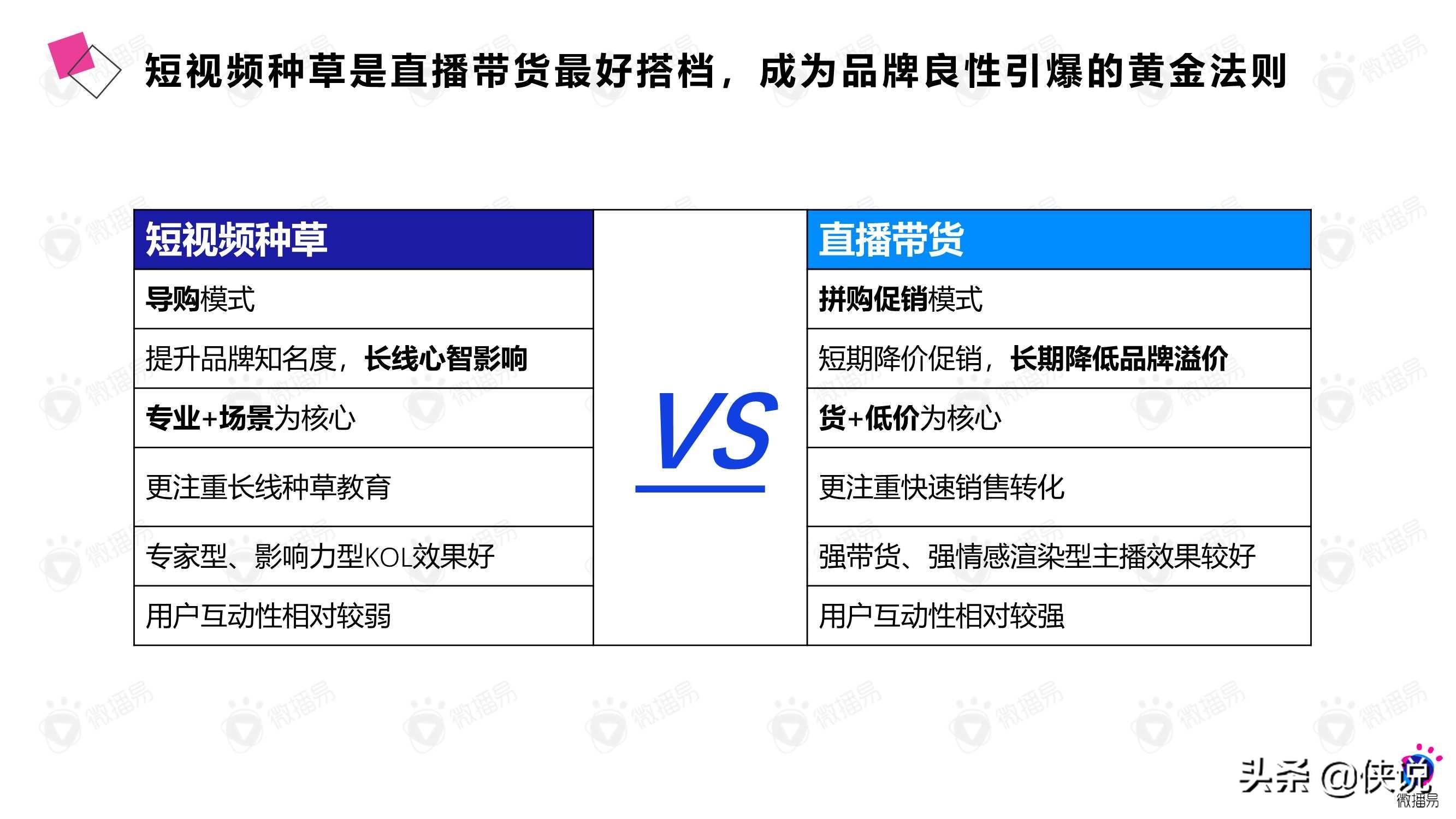 微播易：详析花西子的社媒营销策略