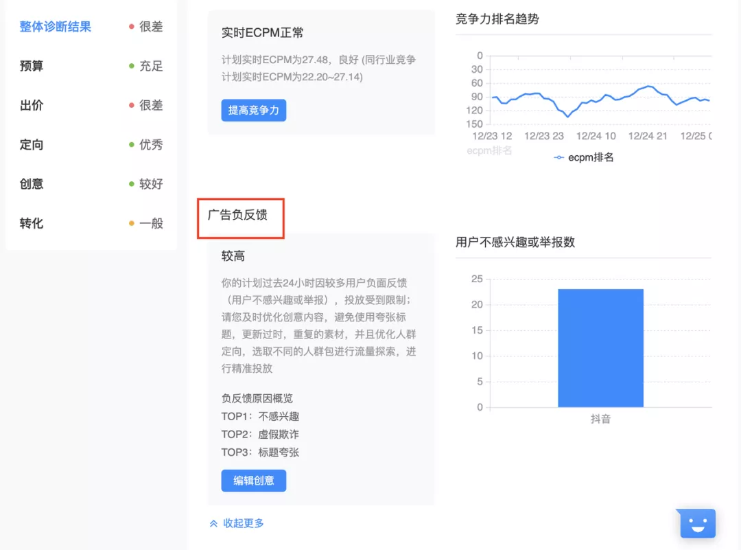 广告投放如何快速度过冷启动？