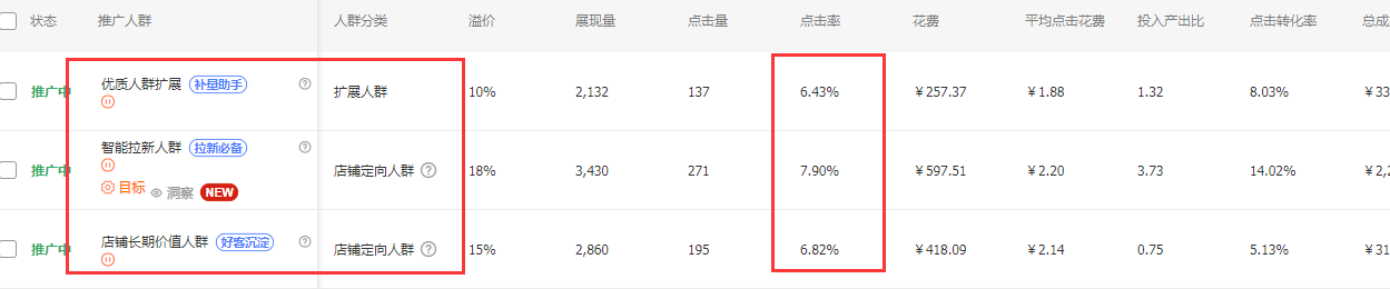 如何降低淘宝直通车平均点击单价？从这几个方面去优化就可以实现