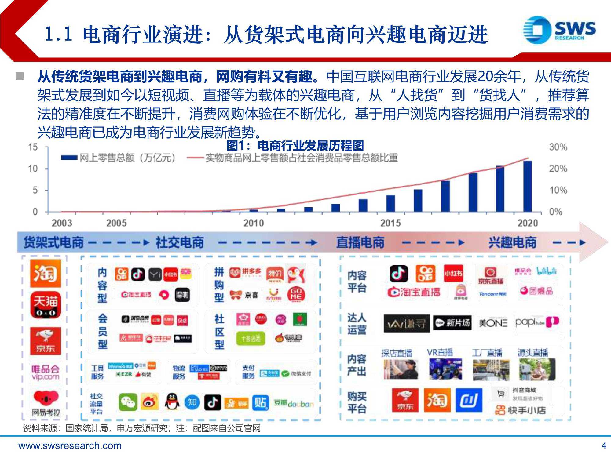 短视频干货：兴趣电商，点“趣”成金，发现美好生活（申万宏源）