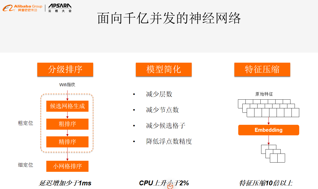 高德在提升定位精度方面的探索和实践