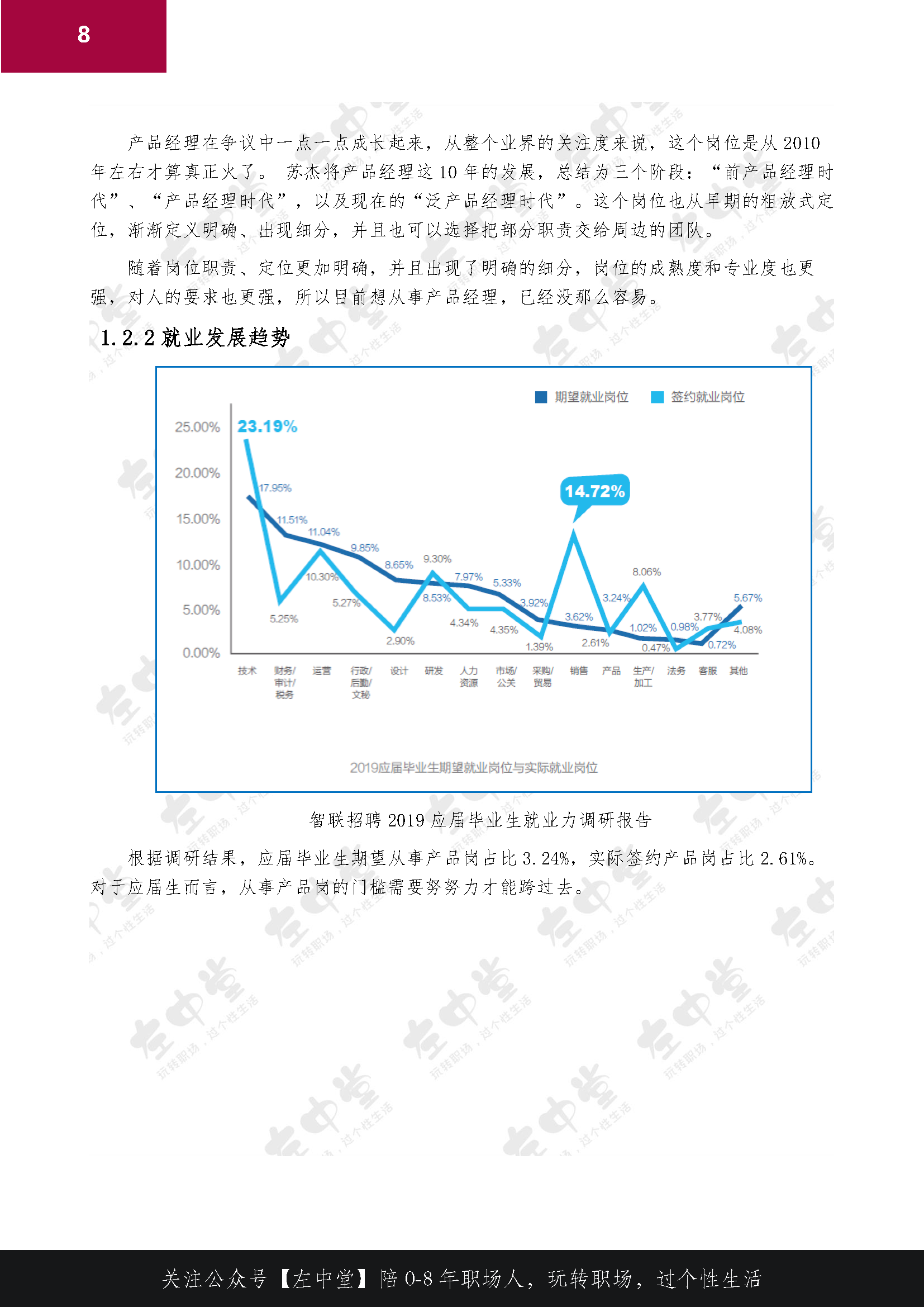 产品经理职业发展与规划手册：详情见正文