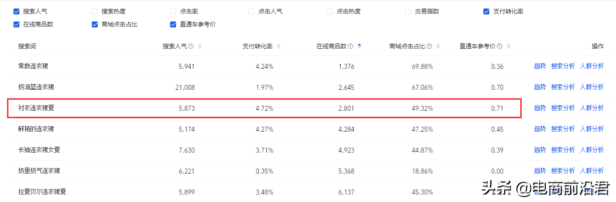 详解淘宝产品标题制作思路，快速引爆搜索流量，让你从此不再迷茫