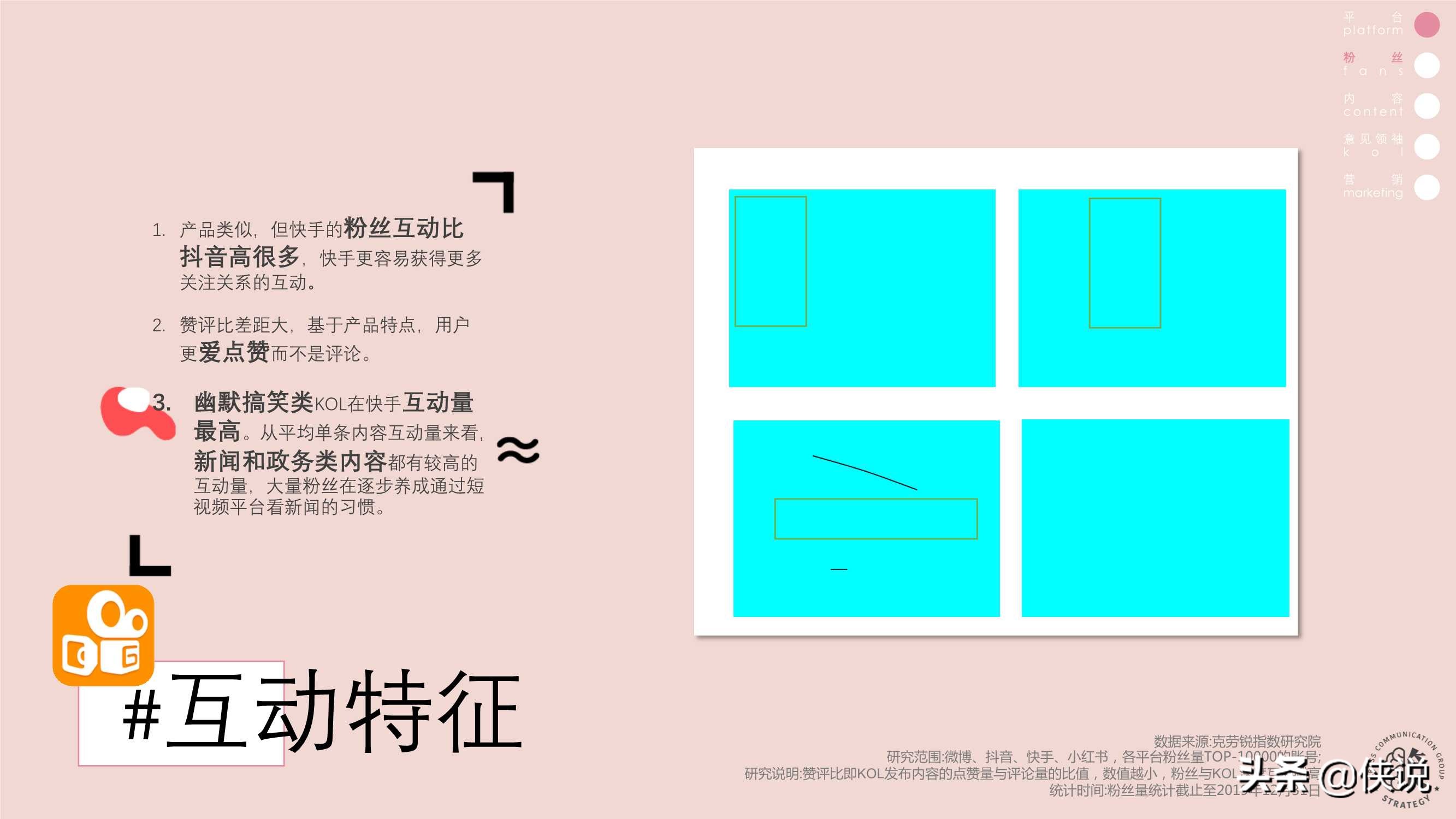 快手抖音b站营销策略异同分析（上）