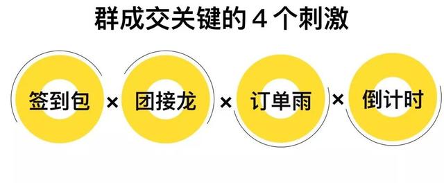 连锁门店的超级新媒体引流获客方法，心动吗？