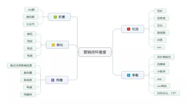 新媒体营销有哪些特点？怎么才能做好新媒体营销？