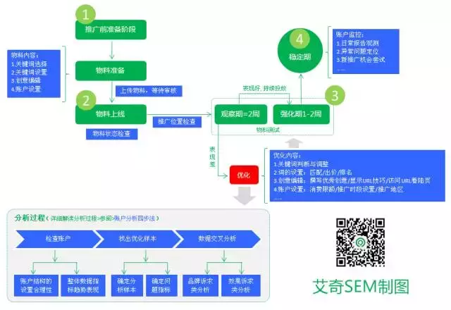 搜狗竞价开户费多少钱（附搜狗竞价推广详细流程）