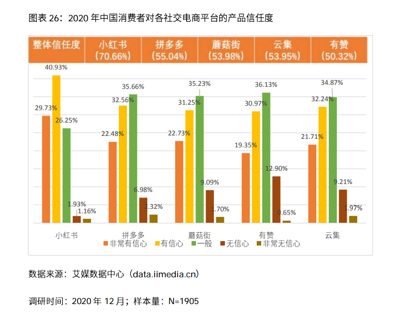 2021小红书公司研报：“社区 电商”打造完整闭环