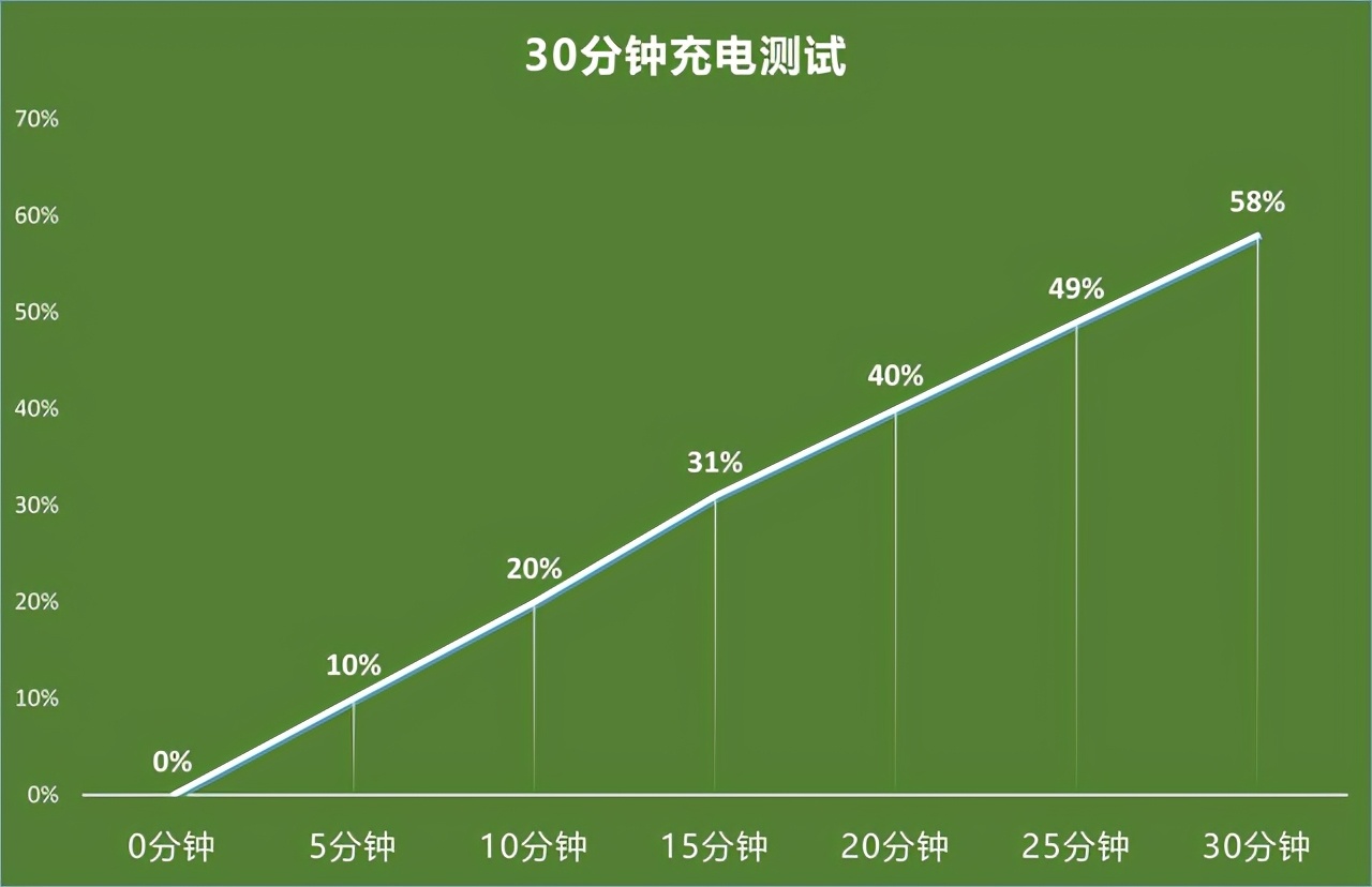 延续自拍血统 拔高硬件性能 vivo s9全面评测