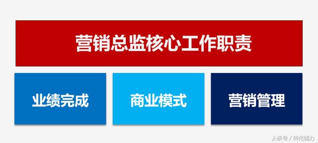 营销总监具体工作是什么？营销总监责权范围（职责-权限-责任）