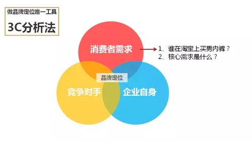 品牌营销策划方案分析，手把手告诉你怎么做？