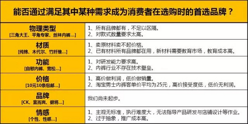 品牌营销策划方案分析，手把手告诉你怎么做？