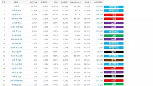 品牌营销策划方案分析，手把手告诉你怎么做？