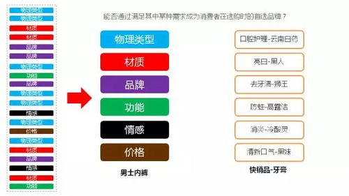 品牌营销策划方案分析，手把手告诉你怎么做？