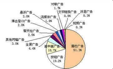 市场营销专业怎么样，市场营销专业就业方向